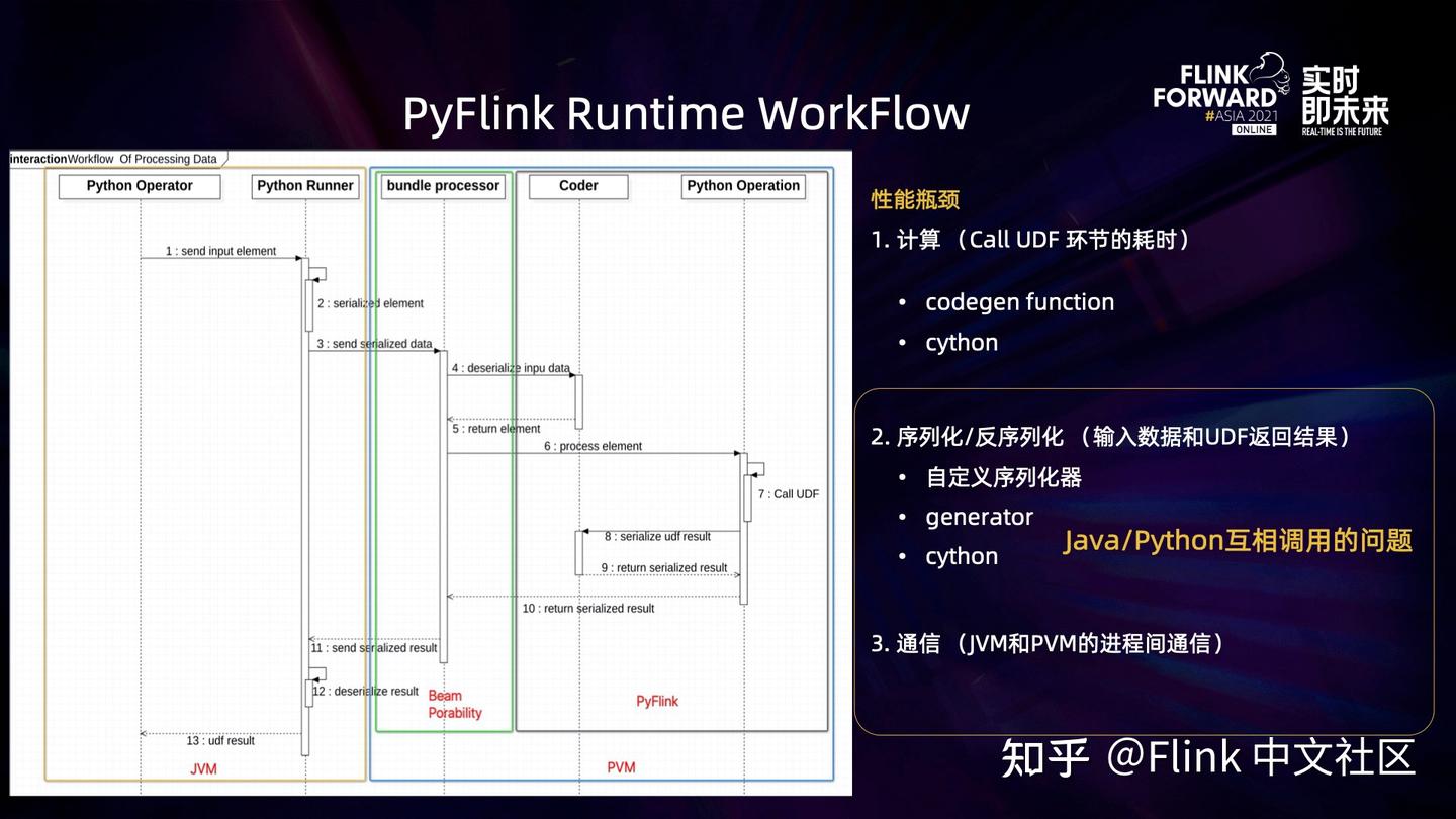 基于 FFI 的 PyFlink 下一代 Python 运行时介绍 - 知乎