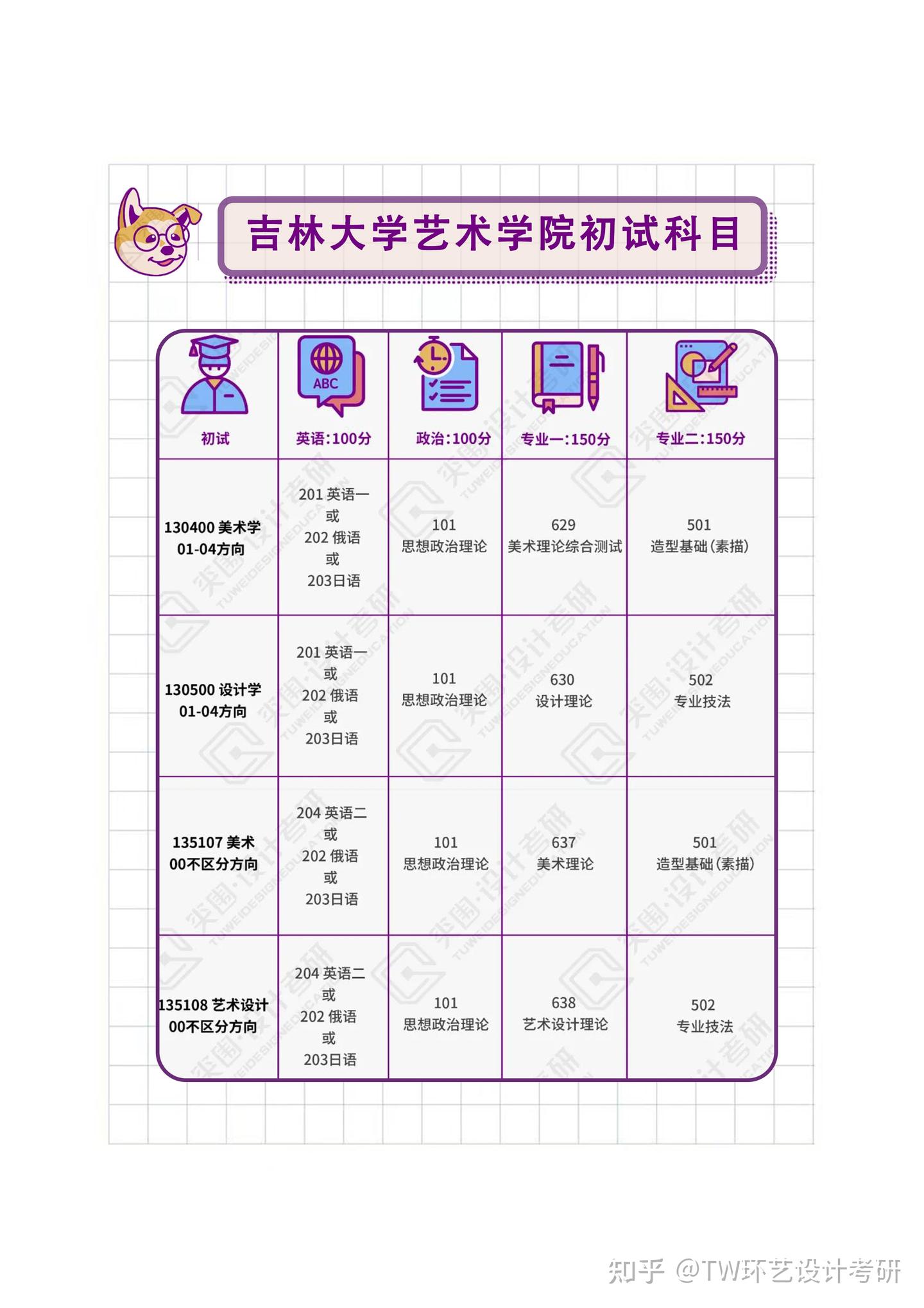 【院校导航】2024届环艺考研初试、复试信息汇总——吉林大学艺术学院 - 知乎