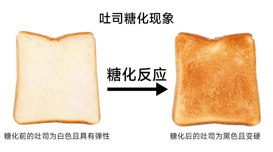 糖化反应和氧化反应