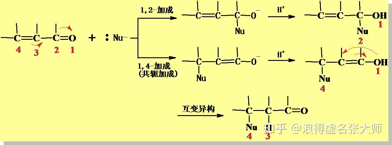 有机化学学习笔记--醛酮 2 附醛酮部分思维