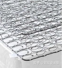 床垫中拉斯提斯弹簧,整网弹簧,独立袋装弹簧,五度分区弹簧,lfk开放式