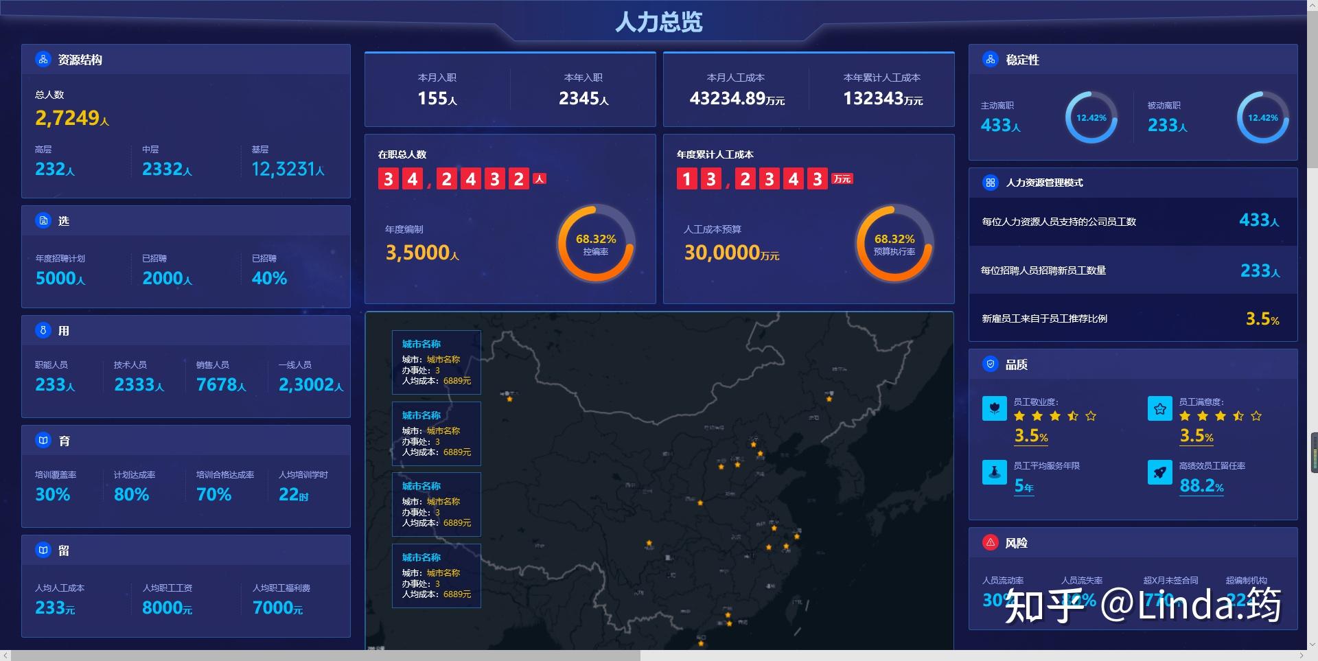 如何正确衡量与提升企业人效?关键在于选对人效指标 - 知乎