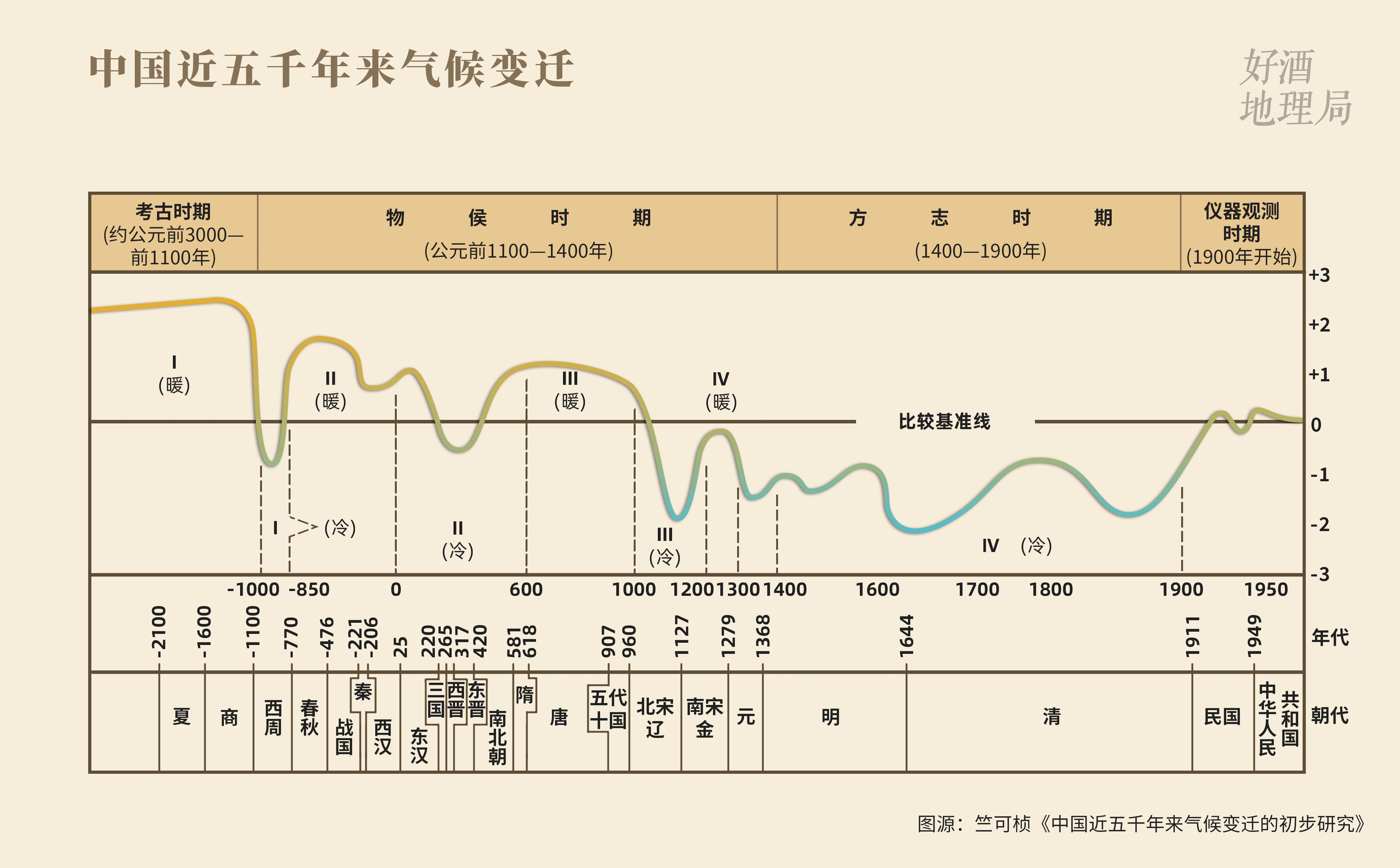 气温日变化曲线图图片