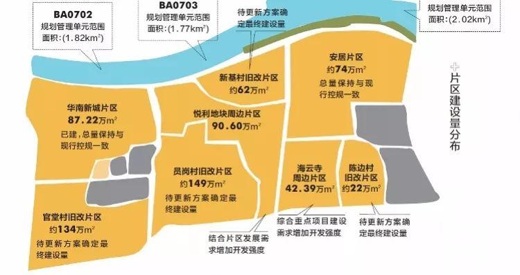 未来番禺,将依托官堂村,员岗村,新基村,陈边村4个旧村的改造,省妇幼