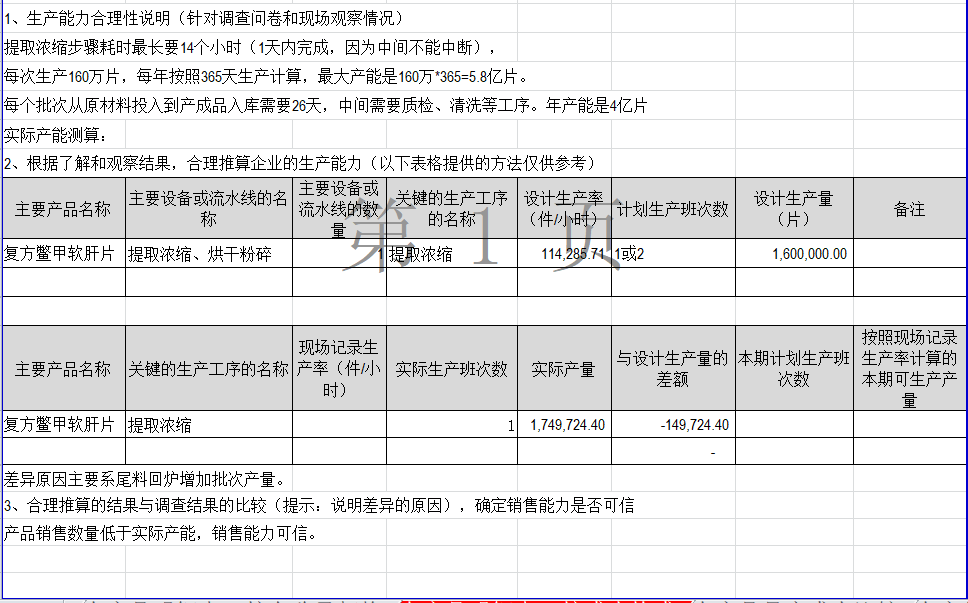 生產成本貸:原材料3,計提工資借:生產成本/製造費用貸:應付職工薪酬