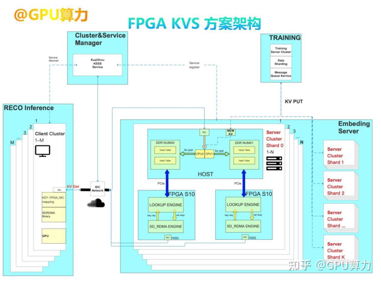 异构计算：多元算力聚变，点燃高性能计算新引擎 – CPU、GPU与FPGA算力融合 - 知乎