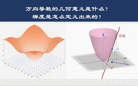 為什麼梯度能表示曲面的法向量