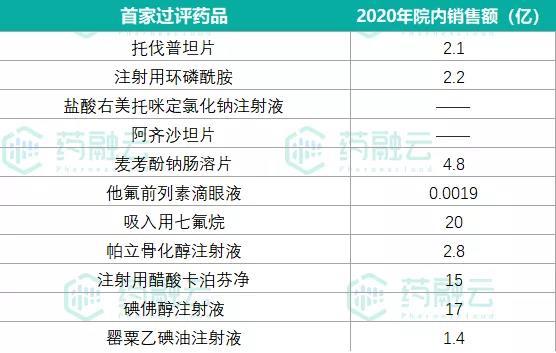 经查询,阿齐沙坦片,罂粟乙碘油注射液等均为恒瑞医药独家