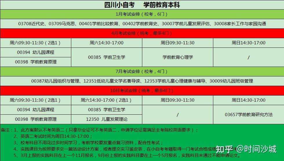 自考驾照科目一_自考科目一览表_科目一览自考表在哪里看