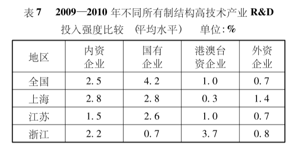 转移支付计入gdp