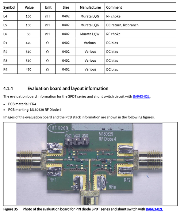 PIN Diodes In RF Switch Application - 知乎