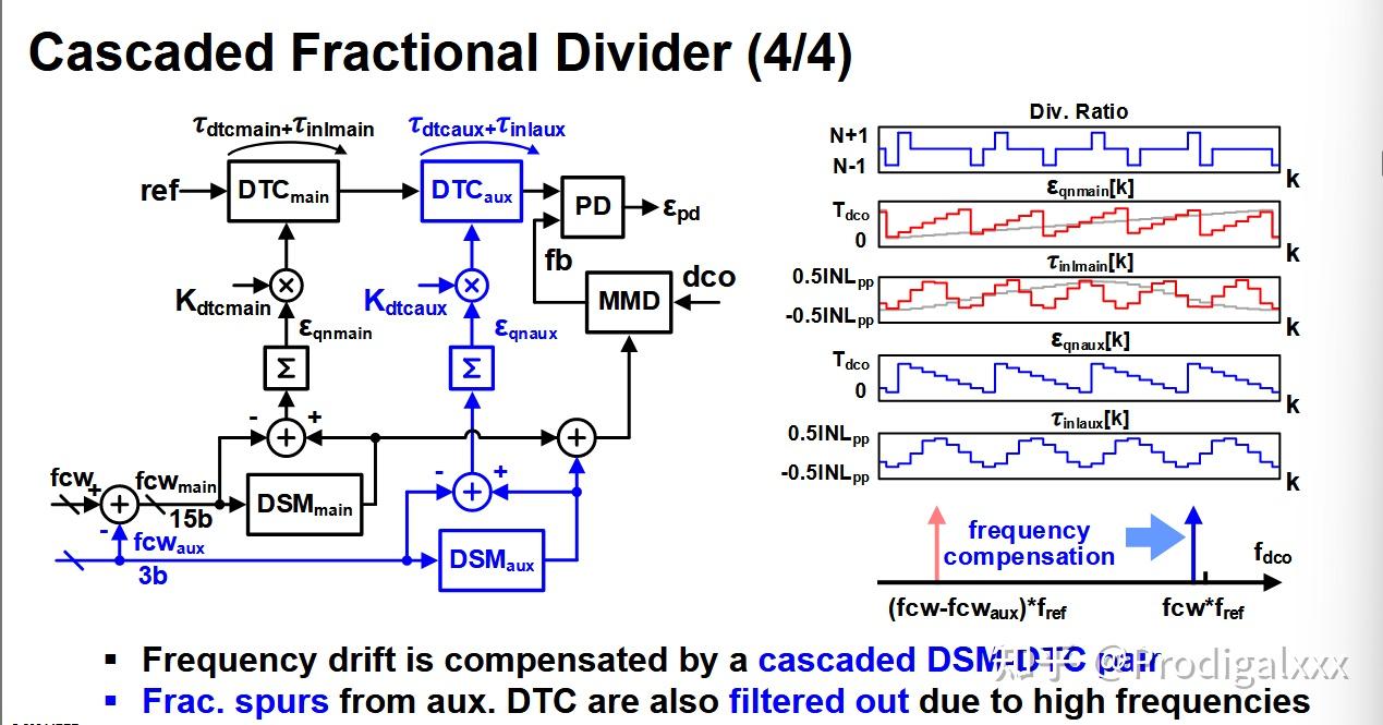 Isscc 2024论文解析（四）锁相环 , ISSCC Tutorials — ISSCC – QNBR