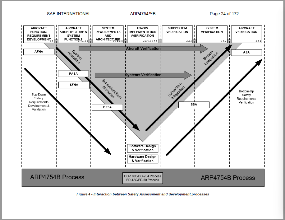 SAE ARP4754B-2023.PDF【中文翻译+原文】民用飞机及系统研制指南 Guidelines for Development of ...