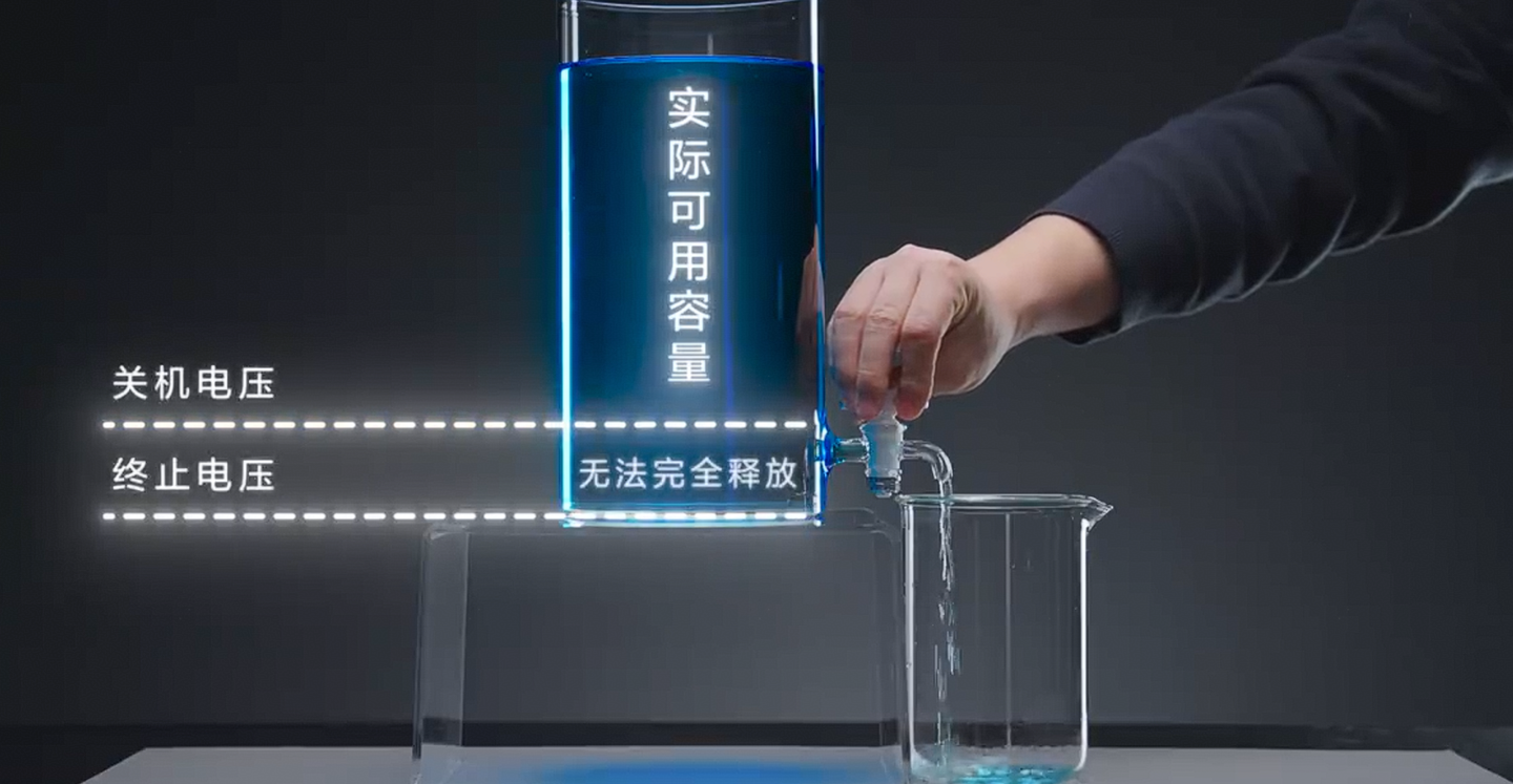 一篇文章教你看懂续航:手机电池容量越大越好?利用率才是关键!