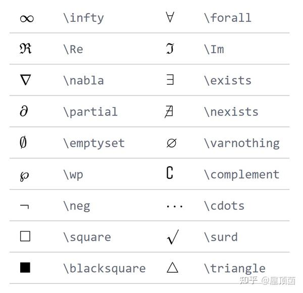 Markdown LaTeX Markdown latex