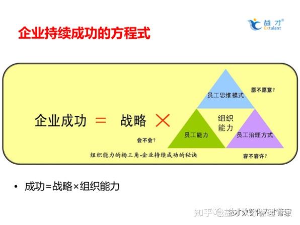组织诊断经典工具，“杨三角” - 知乎