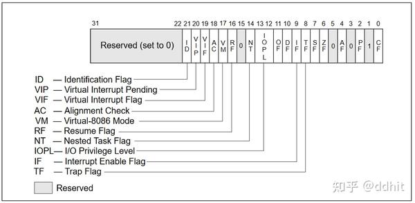 x86系统架构概览读书笔记 - 知乎