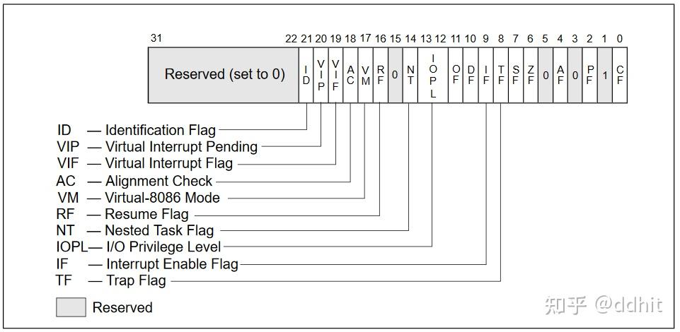 x86系统架构概览读书笔记 - 知乎