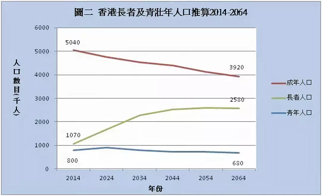 香港人口比例_香港人口密度(3)