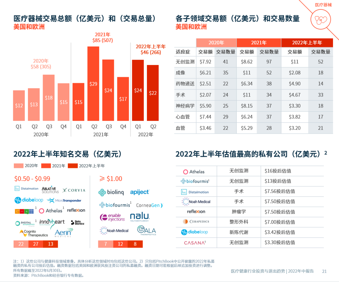 医疗行业投资(医疗行业投资必要报酬率)