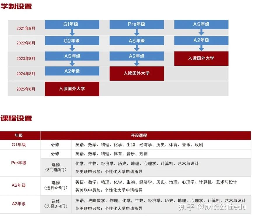 上海光华学院剑桥国际中心