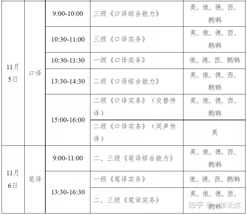 但必须二级考过才能考一级报名方式报名时间,缴费时间catti已:四六级