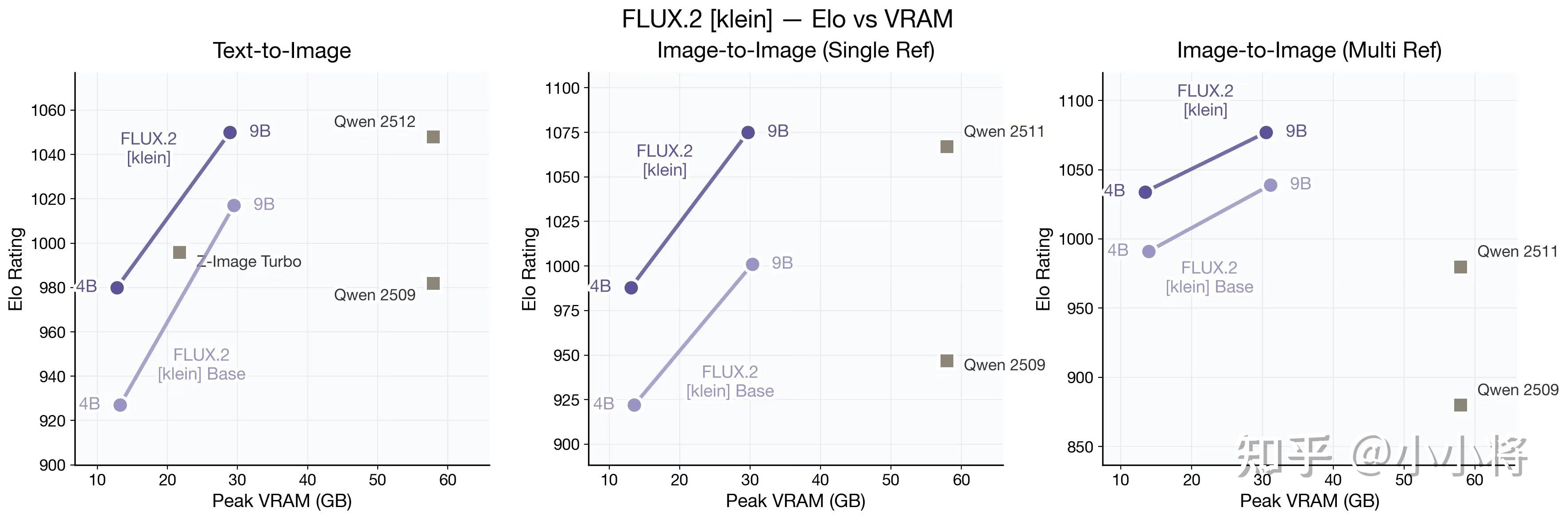 Black Forest Labs FLUX 2 klein black-forest-labs-flux-2-klein