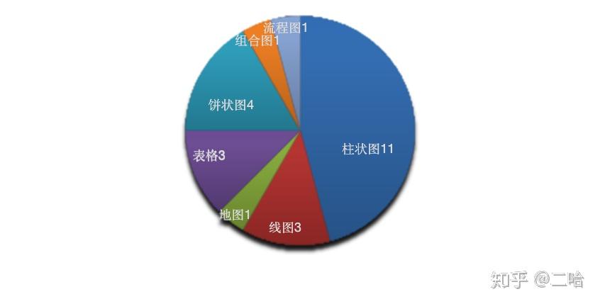 2019年上半年雅思寫作考試數據分析及備考建議