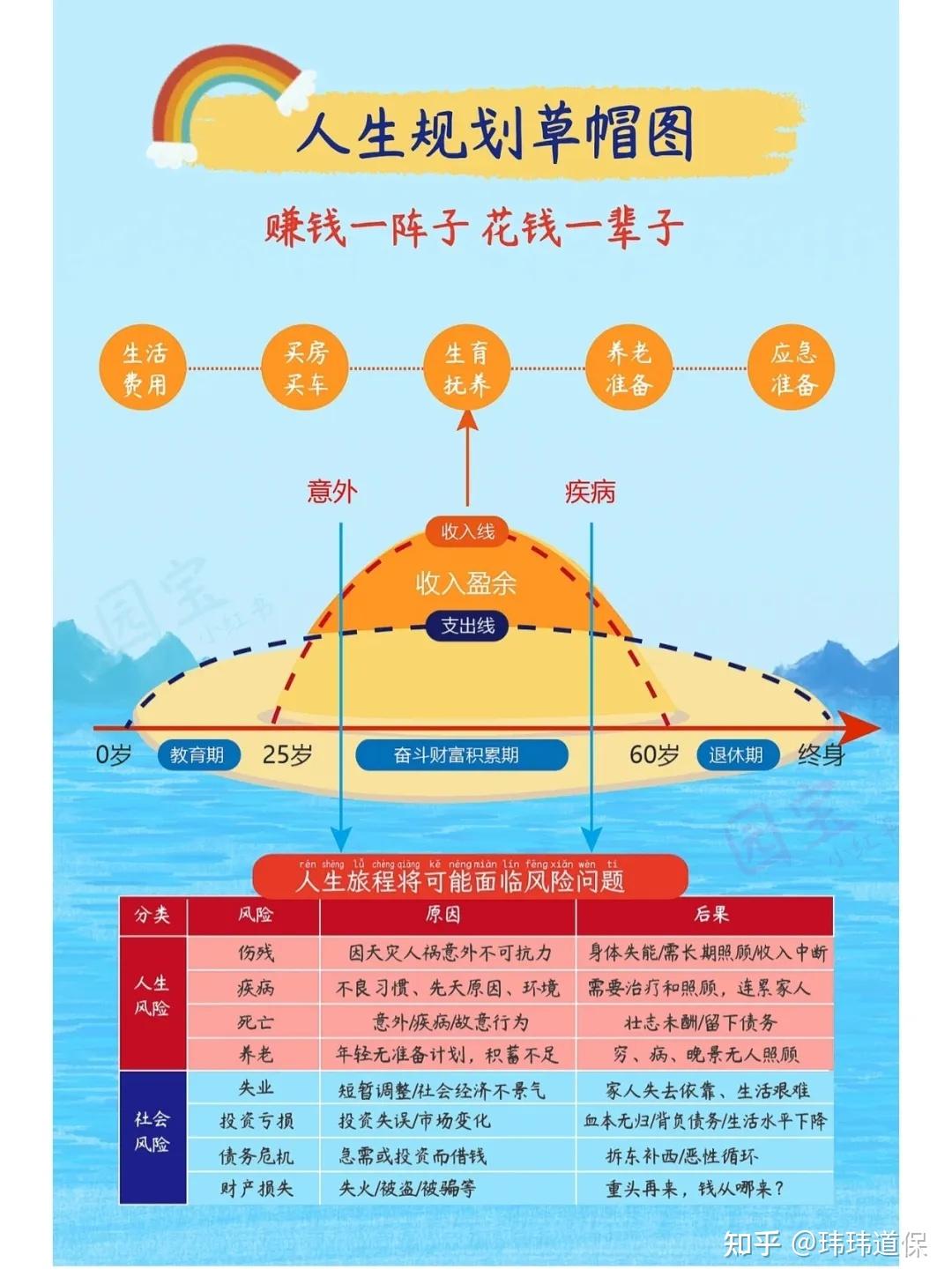 人生规划草帽图讲解图片