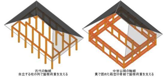 日式木结构发展讲述 知乎