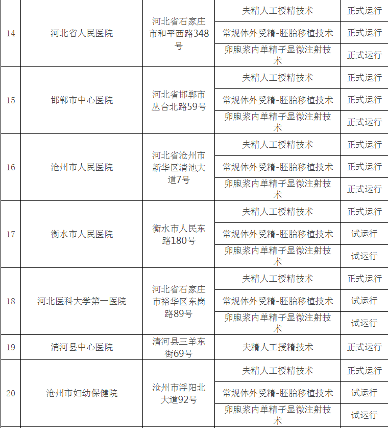 借卵做试管移植hc对照表冻胚