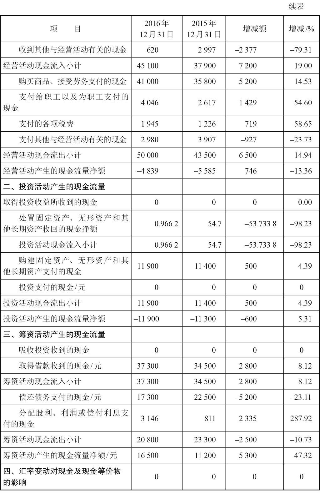 现金流量表剖析的作用是