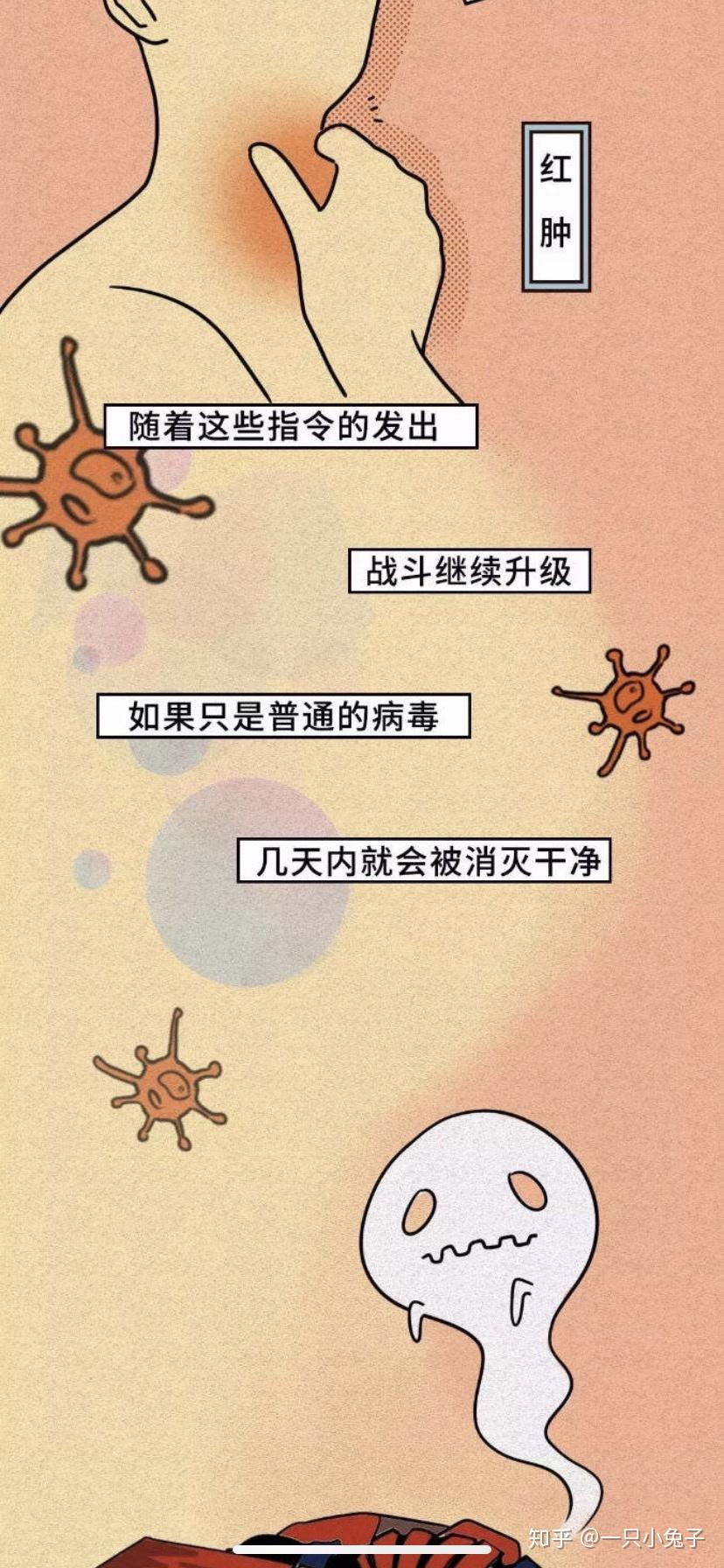 新型冠状病毒引发的肺炎治愈过程