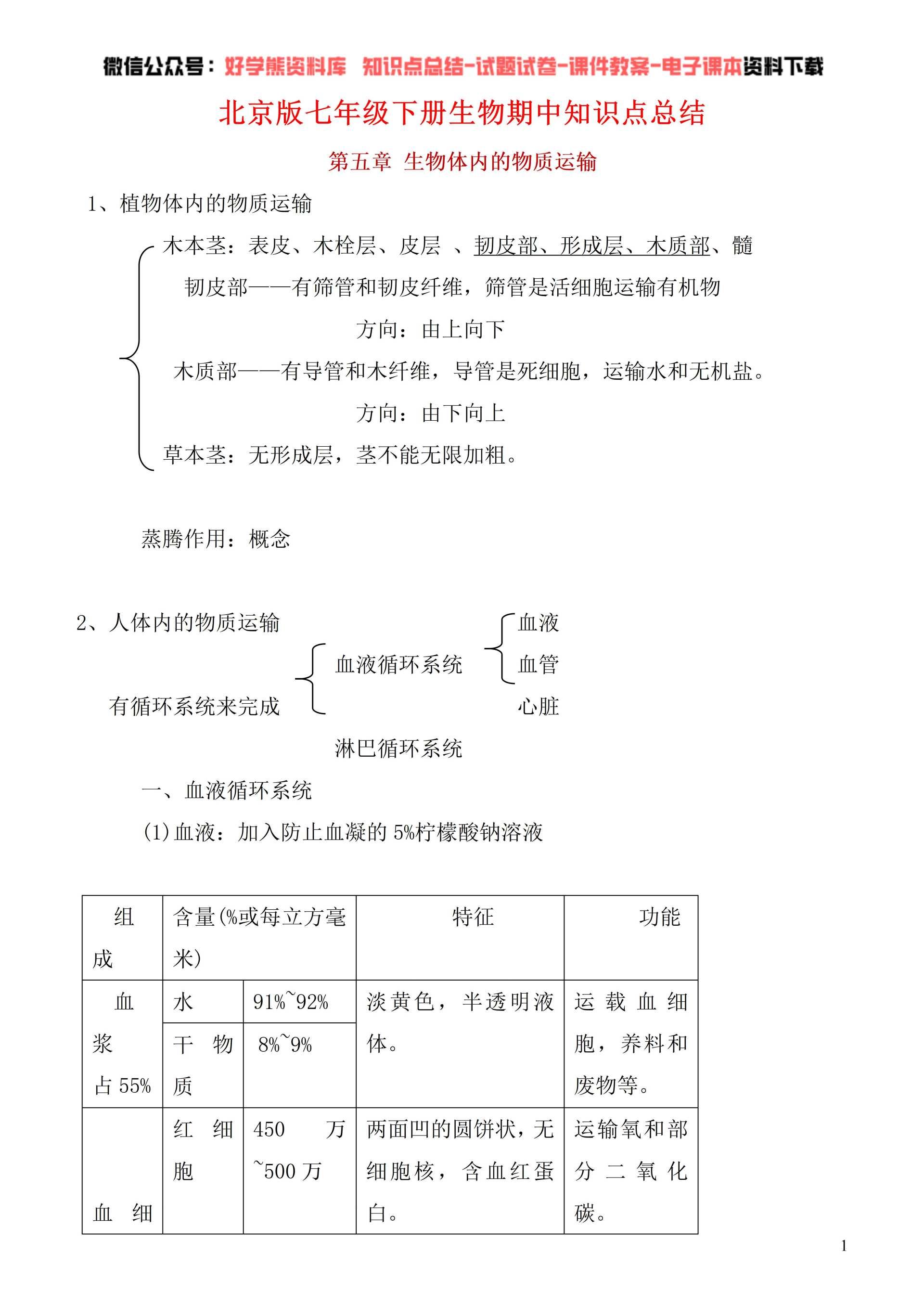 【期中考试】北京版初一七年级下册生物期中复习知识点总结