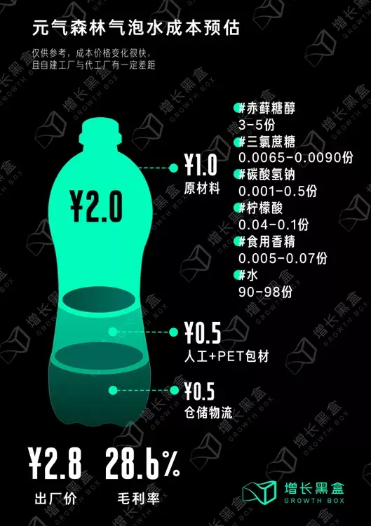 12000字解读元气森林:套利与降维的游戏-元气森林的简介