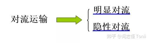 对流运输是什么意思可以举个例子
