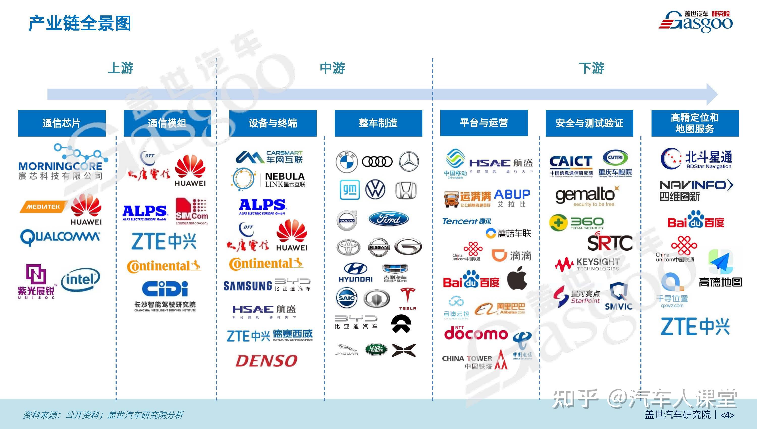 2022-2025年为C-V2X产业部署发展期，2025年后将为高速发展期 - 知乎