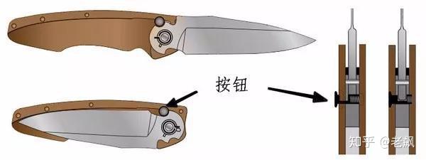 分享最全的折刀锁定方式介绍拿走不谢