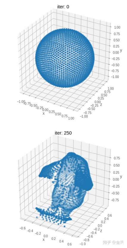 Pytorch3D_上手学习3D的AI模型 - 知乎
