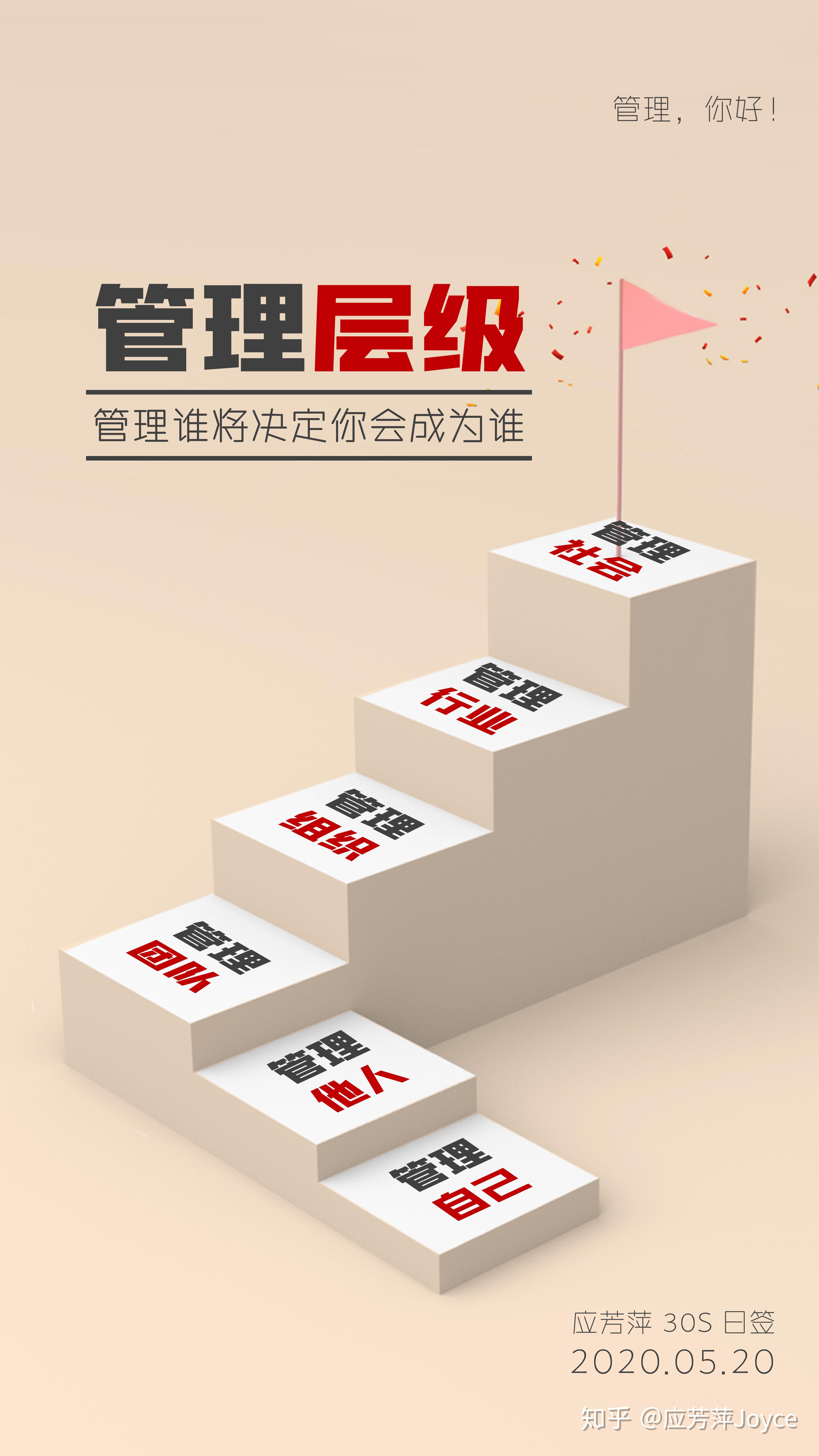 管理层级管理谁将决定你会成为谁