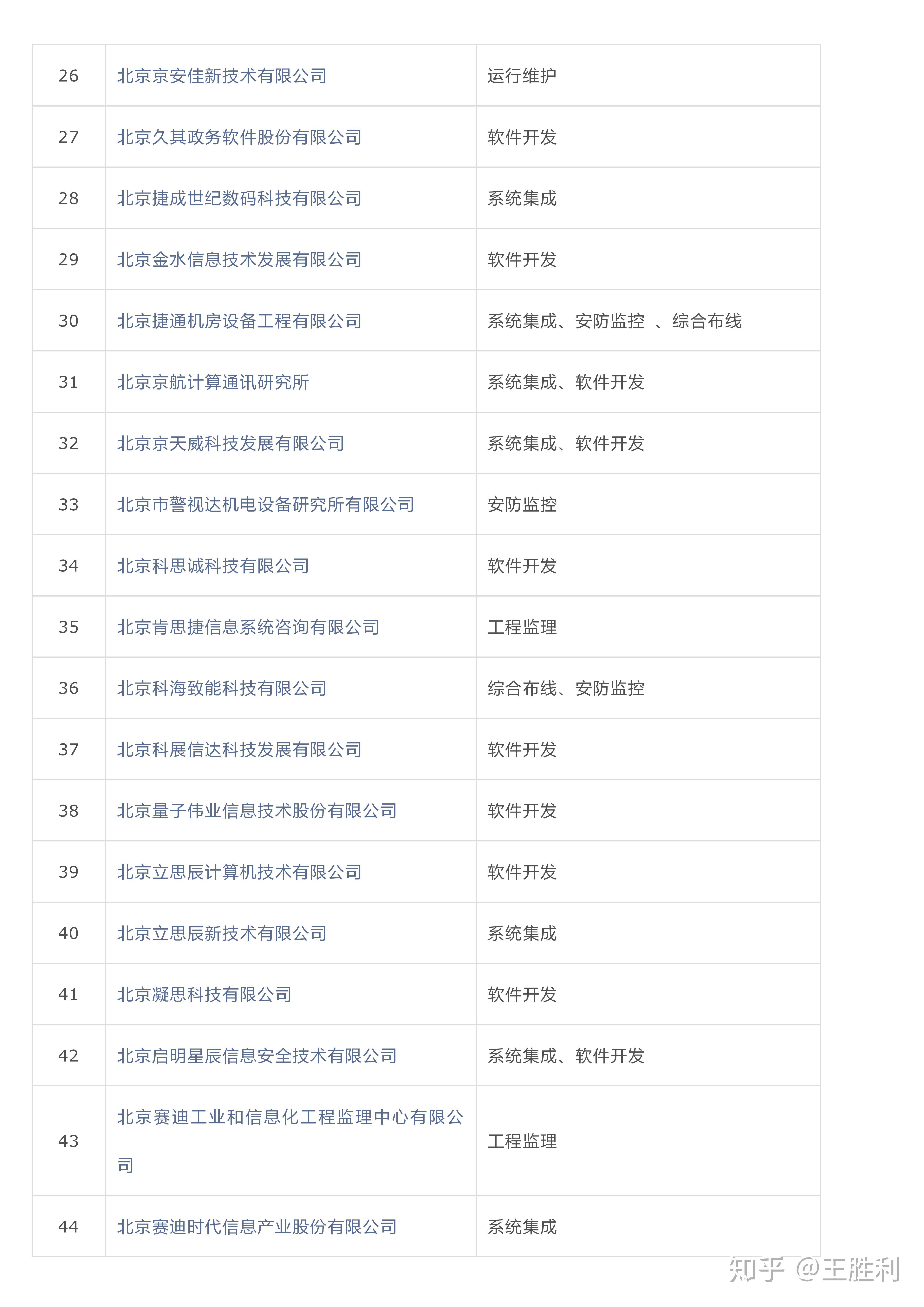 等保建设资质名单_购买等保建设助手