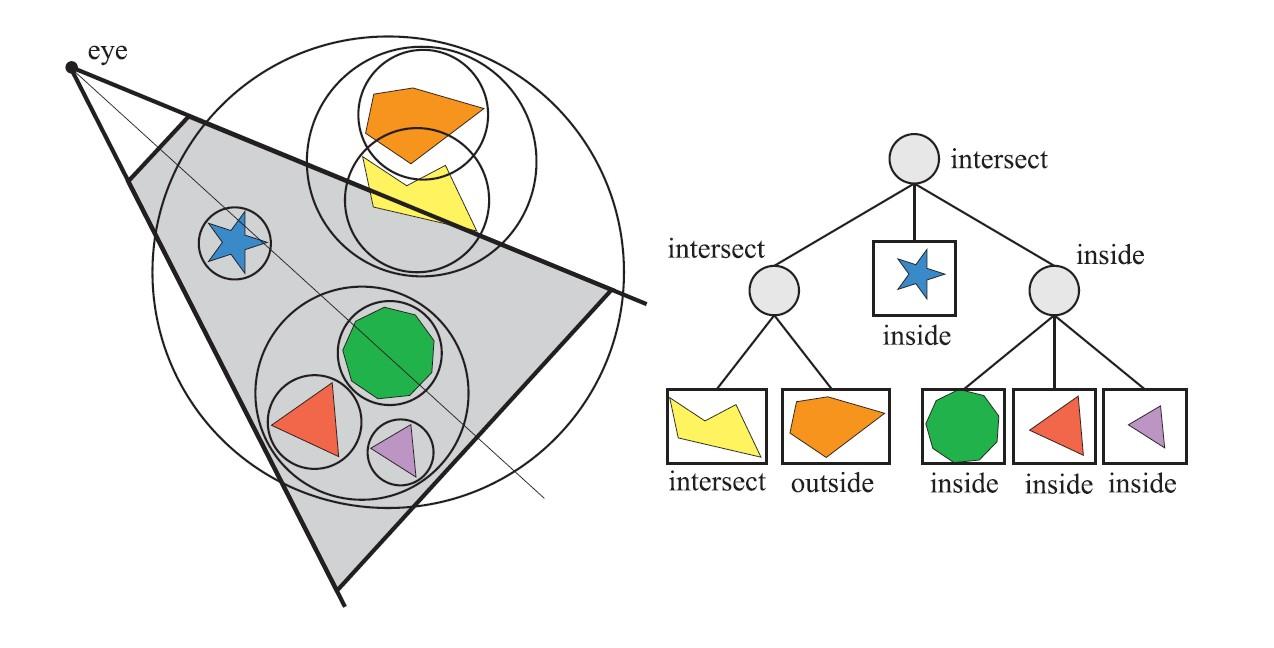 【《RTR3》 提炼总结】(十一) 游戏开发中的渲染优化与加速算法总结