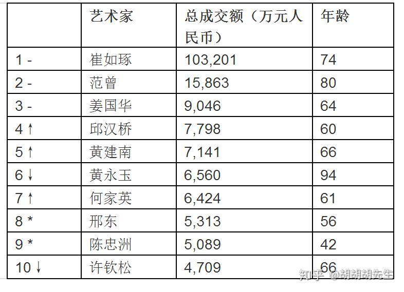 中国当代艺术家名单图片