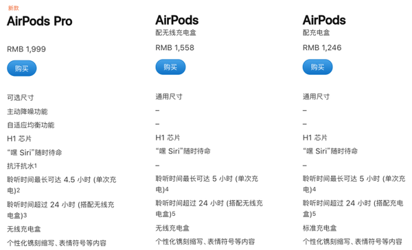 2021年双十一airpodsairpodspro以及airpodsmax买哪个好airpods的实际