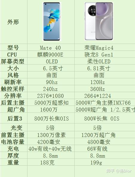 荣耀magic4与华为mate40相比入手哪个好一点