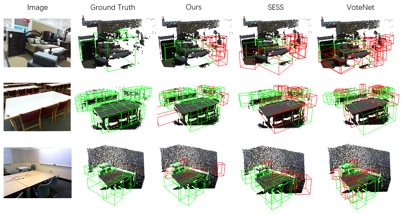 CVPR 2021|利用IoU预测进行半监督式3D目标检测~已开源 - 知乎