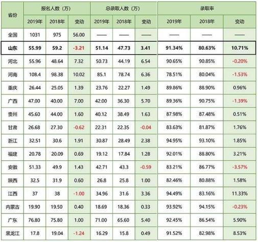 考研為何這麼難只因這三率太穩定