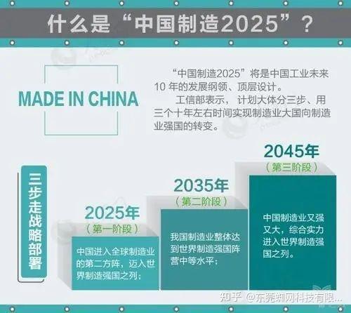 工業大國終將成長為工業強國中國製造2025成效未來可期