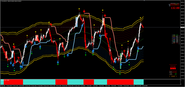 20220112—鲍威尔证词偏缓 黄金上涨20美元