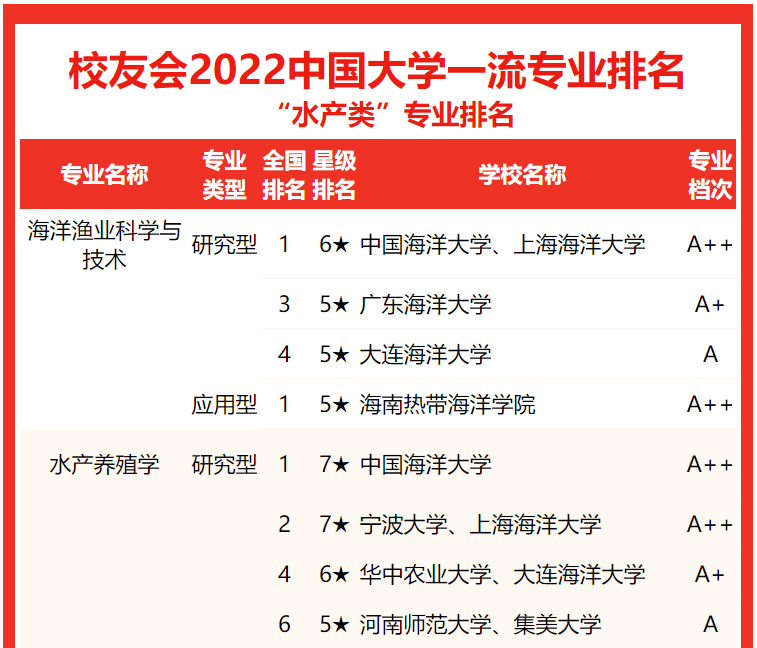 国内海洋学大学排名_海洋排名大学中国排第几_中国海洋大学排名